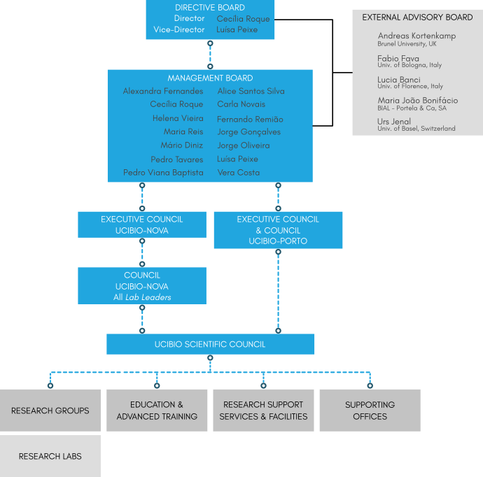 governance 2025